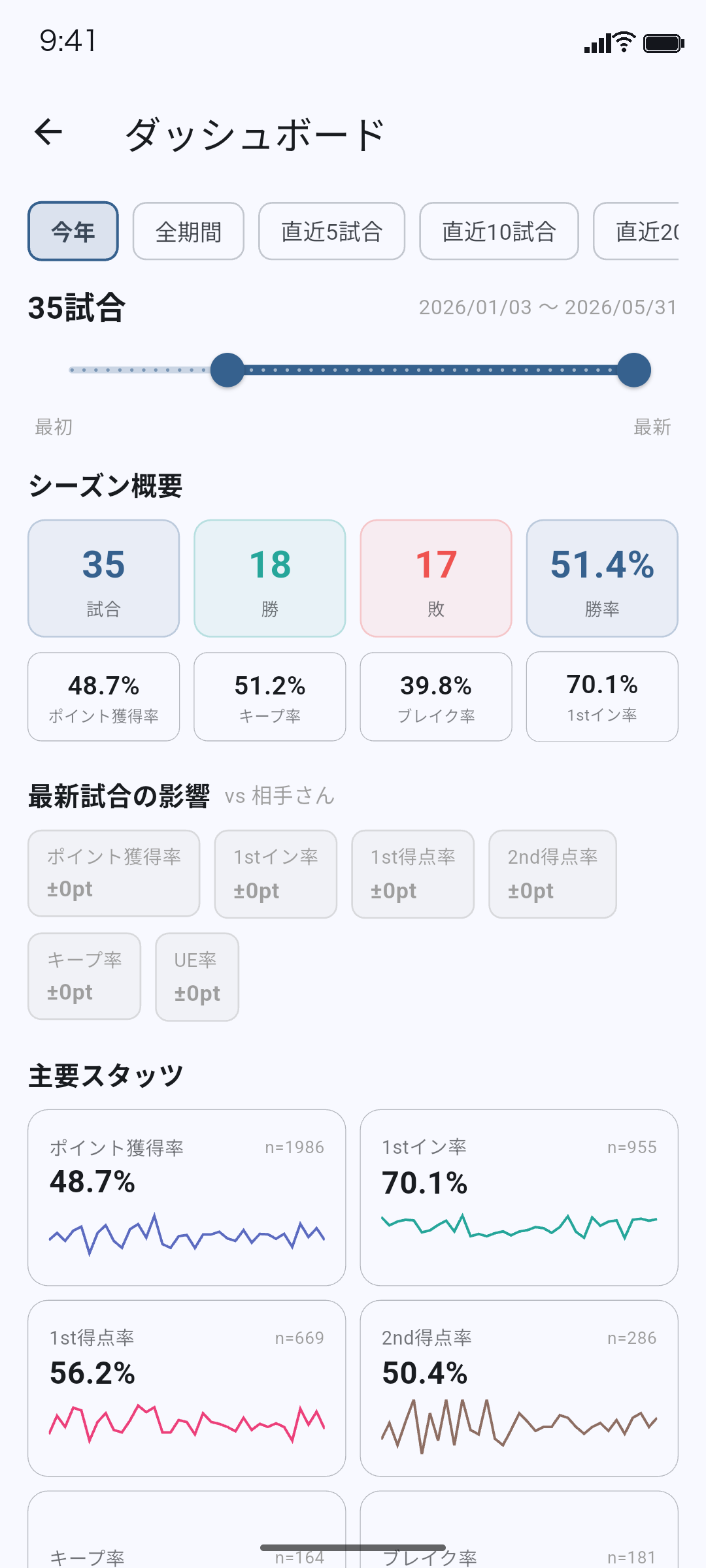 試合結果を集計したPlaynsightのダッシュボード画面